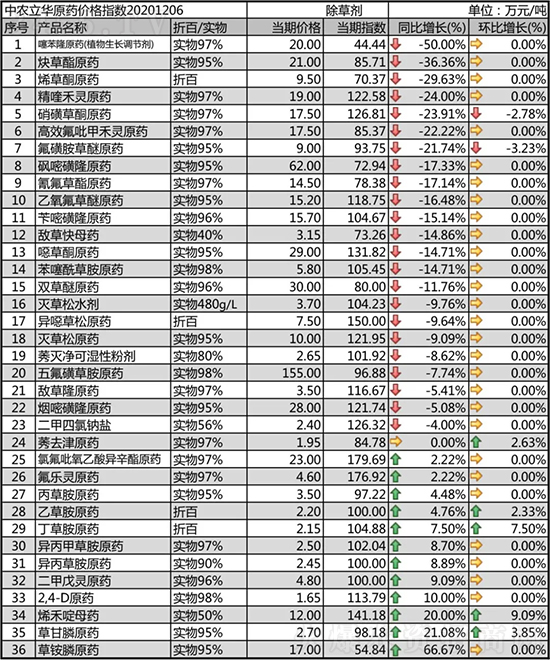 ���݄�Ʒ�N��(w��n)��������2020-12-8���ճ��݄��r�������߄�